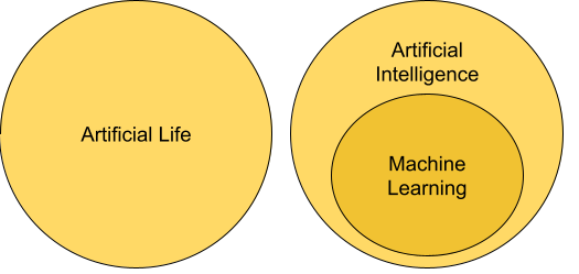 Artificial Live v Artificial Intelligence