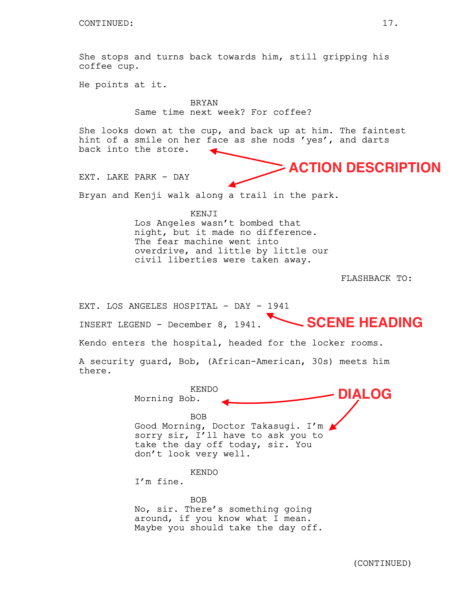 Example script page with annotations for Scene Heading, Action and Dialog
