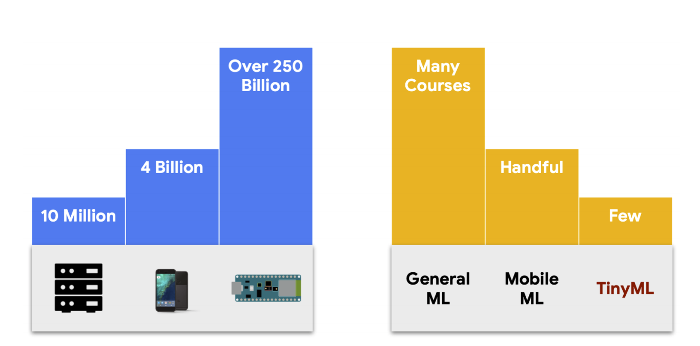 Picture of numbers